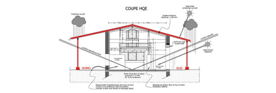 Coupe HQE